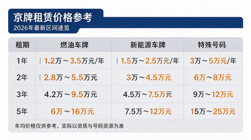 北京车牌租赁法律风险