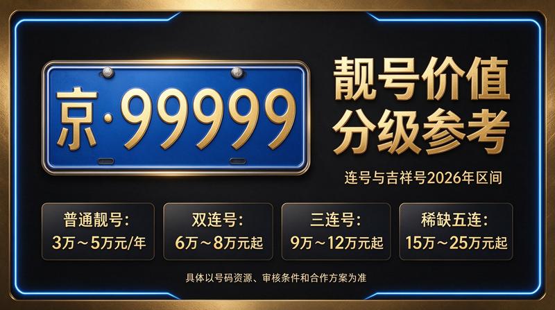 京牌租赁业务